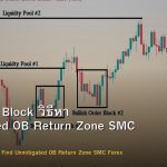 Mitigation Block วิธีหา Unmitigated OB Return Zone SMC Forex