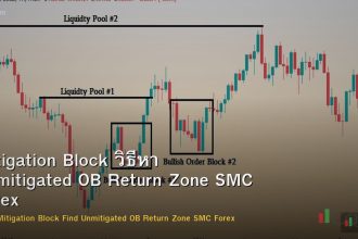 Mitigation Block วิธีหา Unmitigated OB Return Zone SMC Forex