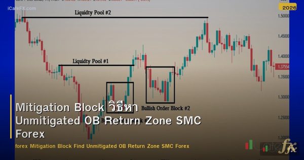 Mitigation Block วิธีหา Unmitigated OB Return Zone SMC Forex