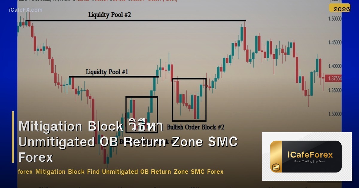 Mitigation Block วิธีหา Unmitigated OB Return Zone SMC Forex