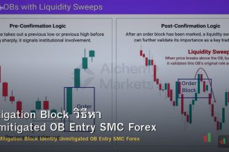 Mitigation Block วิธีหา Unmitigated OB Entry SMC Forex