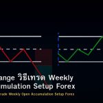 Monday Range วิธีเทรด Weekly Open Accumulation Setup Forex