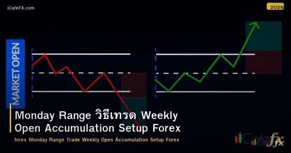 Monday Range วิธีเทรด Weekly Open Accumulation Setup Forex