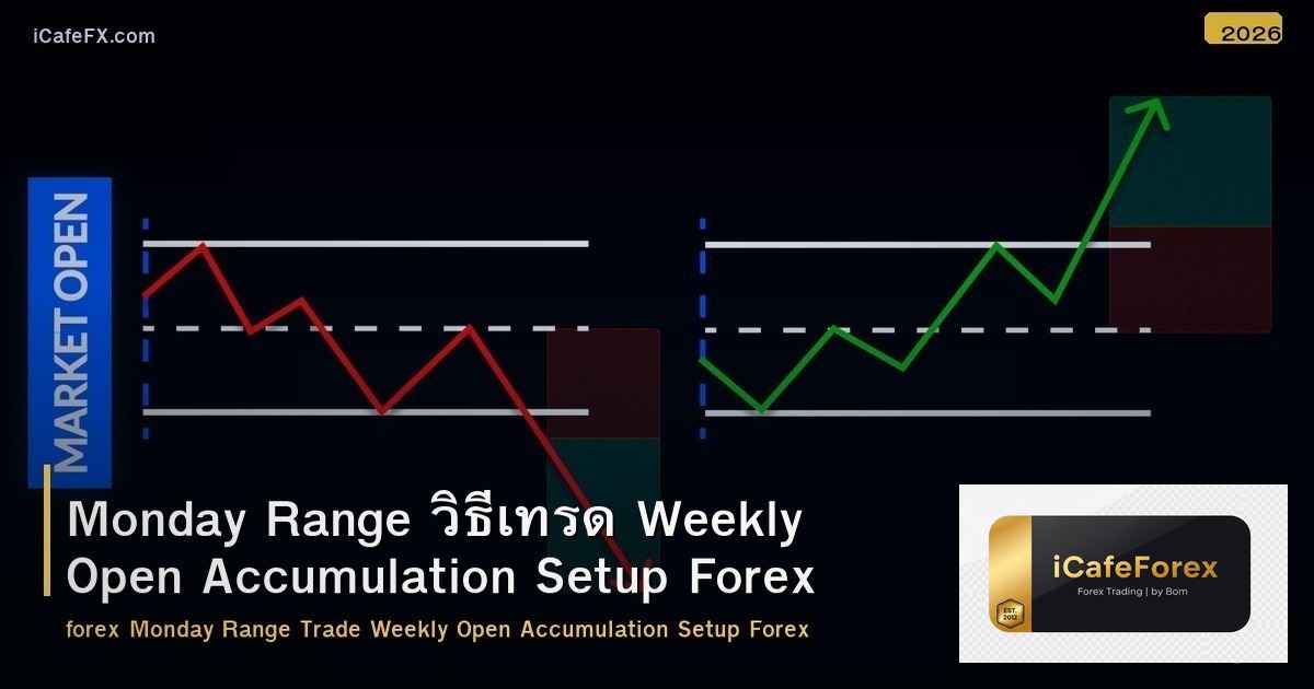 Monday Range วิธีเทรด Weekly Open Accumulation Setup Forex