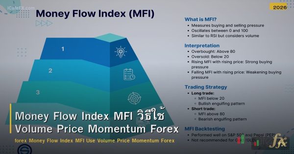 Money Flow Index MFI วิธีใช้ Volume Price Momentum Forex