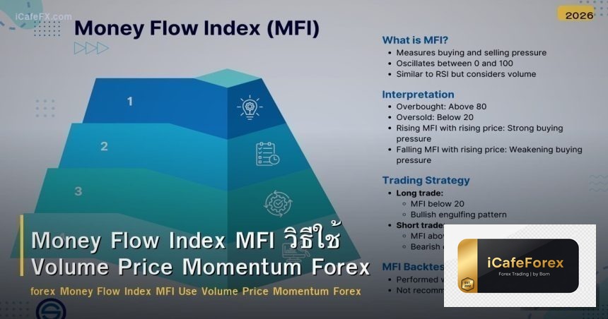 Money Flow Index MFI วิธีใช้ Volume Price Momentum Forex