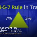 Money Management 10 กฎปกป้องเงินทุน Forex
