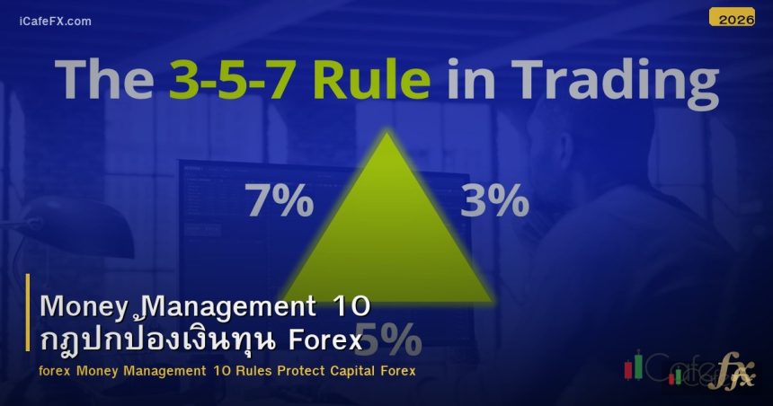 Money Management 10 กฎปกป้องเงินทุน Forex