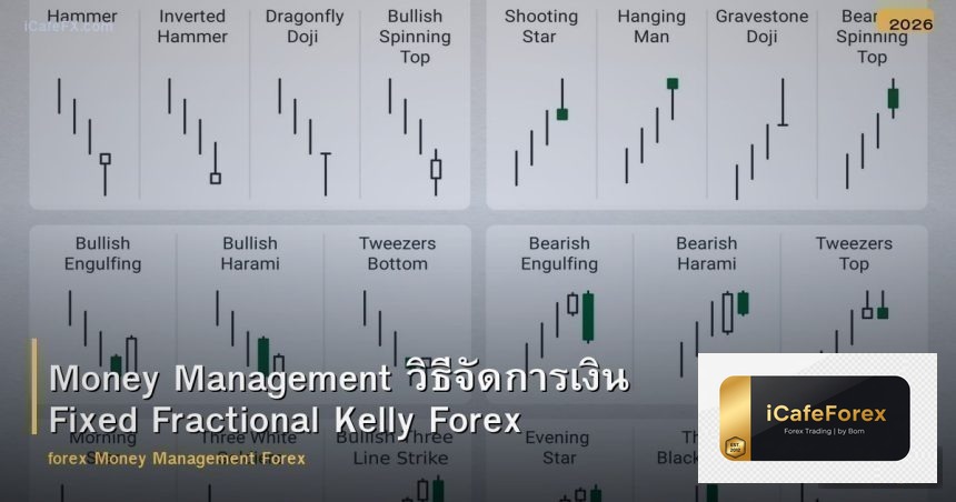 Money Management วิธีจัดการเงิน Fixed Fractional Kelly Forex
