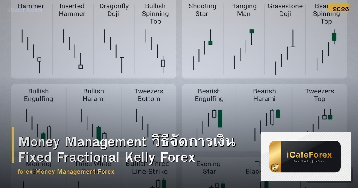 Money Management วิธีจัดการเงิน Fixed Fractional Kelly Forex