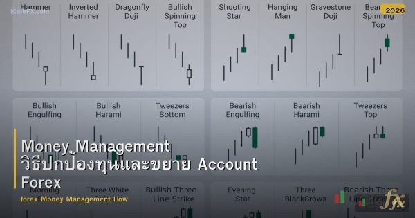 Money Management วิธีปกป้องทุนและขยาย Account Forex
