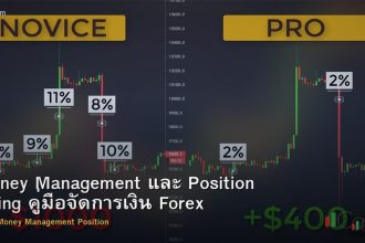 Money Management และ Position Sizing คู่มือจัดการเงิน Forex ฉบับสมบูรณ์