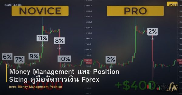 Money Management และ Position Sizing คู่มือจัดการเงิน Forex ฉบับสมบูรณ์