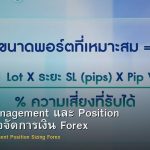 Money Management และ Position Sizing คู่มือจัดการเงิน Forex ฉบับสมบูรณ์