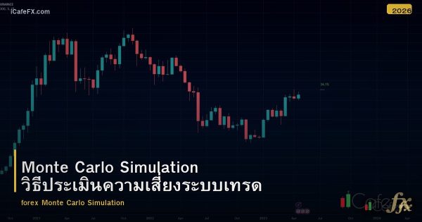 Monte Carlo Simulation วิธีประเมินความเสี่ยงระบบเทรด