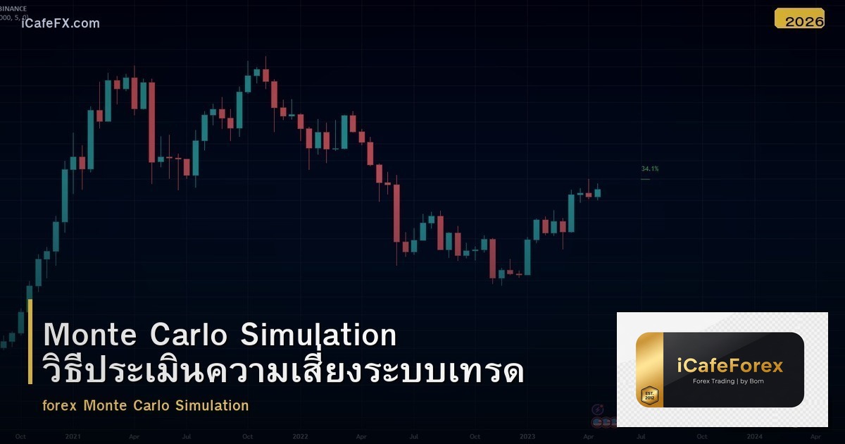 Monte Carlo Simulation วิธีประเมินความเสี่ยงระบบเทรด