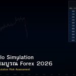 Monte Carlo Simulation คู่มือฉบับสมบูรณ์ Forex 2026