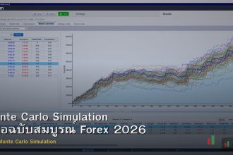 Monte Carlo Simulation คู่มือฉบับสมบูรณ์ Forex 2026
