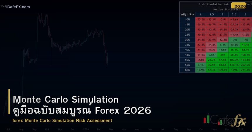 Monte Carlo Simulation คู่มือฉบับสมบูรณ์ Forex 2026
