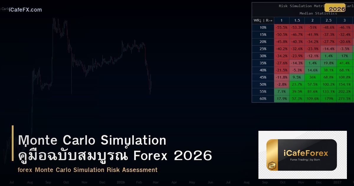 Monte Carlo Simulation คู่มือฉบับสมบูรณ์ Forex 2026