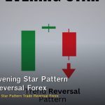 Morning Evening Star Pattern วิธีเทรด Reversal Forex