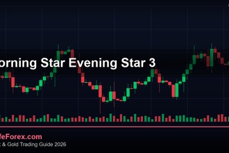 Morning Star Evening Star วิธีเทรดแท่งเทียนดาว 3 แท่ง
