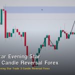 Morning Star Evening Star วิธีเทรด 3 Candle Reversal Forex
