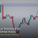 Morning Star Evening Star Pattern วิธีเทรด Forex