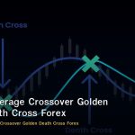 Moving Average Crossover Golden Cross Death Cross Forex
