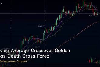Moving Average Crossover Golden Cross Death Cross Forex