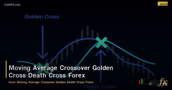 Moving Average Crossover Golden Cross Death Cross Forex