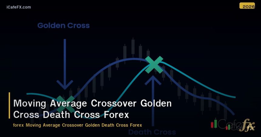 Moving Average Crossover Golden Cross Death Cross Forex