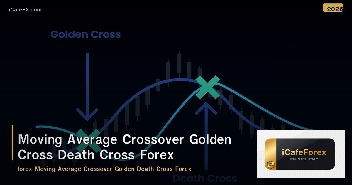 Moving Average Crossover Golden Cross Death Cross Forex