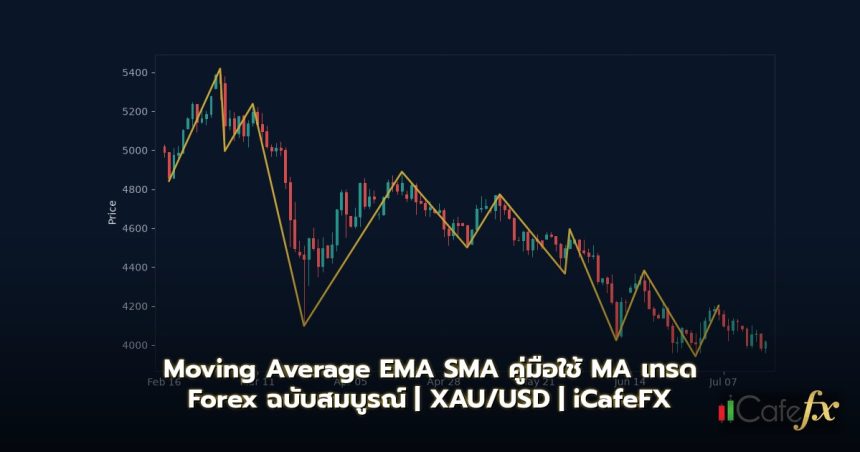 Moving Average EMA SMA คู่มือใช้ MA เทรด Forex ฉบับสมบูรณ์