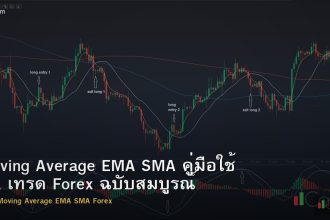 Moving Average EMA SMA คู่มือใช้ MA เทรด Forex ฉบับสมบูรณ์