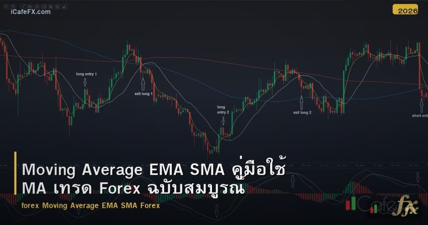 Moving Average คู่มือใช้ EMA SMA เทรด Forex ฉบับสมบูรณ์