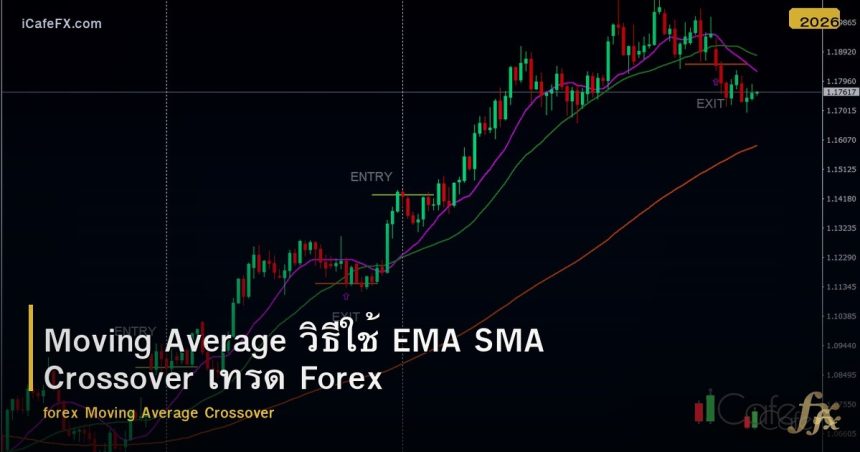 Moving Average วิธีใช้ EMA SMA Crossover เทรด Forex