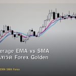 Moving Average EMA vs SMA วิธีใช้ MA เทรด Forex Golden Cross Death Cross