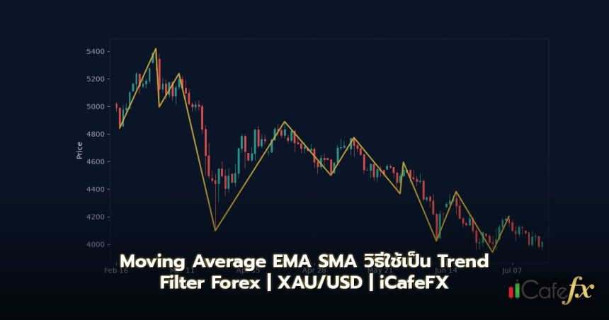 Moving Average EMA SMA วิธีใช้เป็น Trend Filter Forex