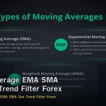 Moving Average EMA SMA วิธีใช้ Trend Filter Forex
