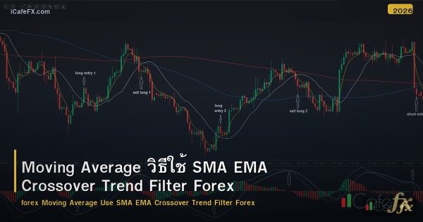 Moving Average วิธีใช้ SMA EMA Crossover Trend Filter Forex