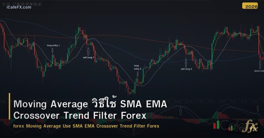 Moving Average วิธีใช้ SMA EMA Crossover Trend Filter Forex