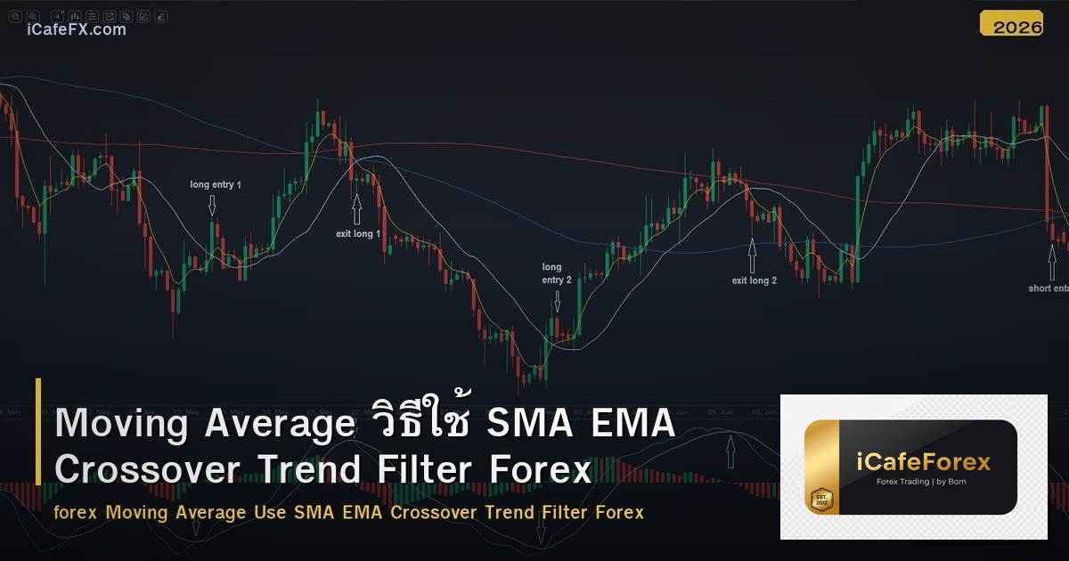 Moving Average วิธีใช้ SMA EMA Crossover Trend Filter Forex