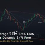 Moving Average วิธีใช้ SMA EMA Trend Filter Dynamic S/R Forex