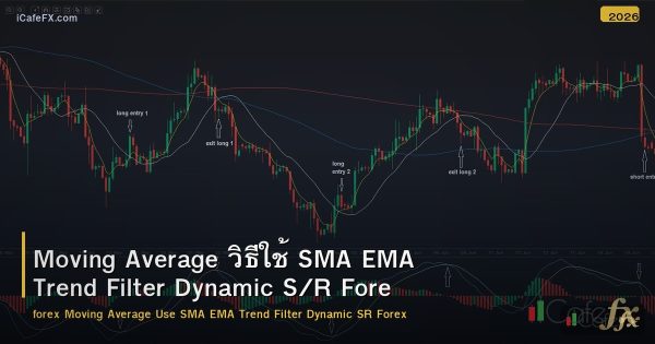 Moving Average วิธีใช้ SMA EMA Trend Filter Dynamic S/R Forex
