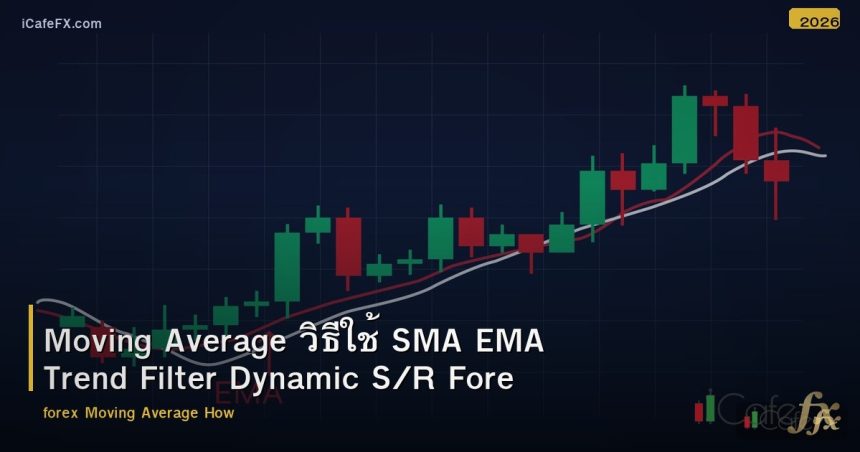 Moving Average วิธีใช้ SMA EMA Trend Filter Dynamic S/R Forex
