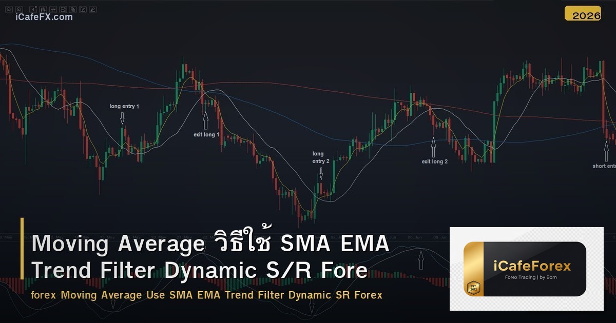 Moving Average วิธีใช้ SMA EMA Trend Filter Dynamic S/R Forex