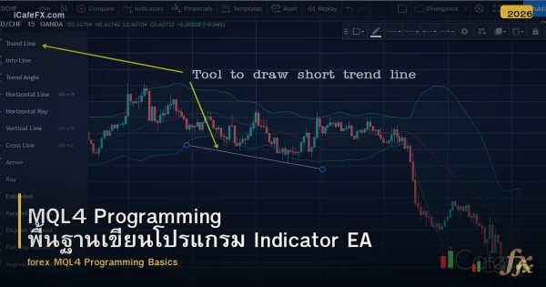 MQL4 Programming พื้นฐานเขียนโปรแกรม Indicator EA