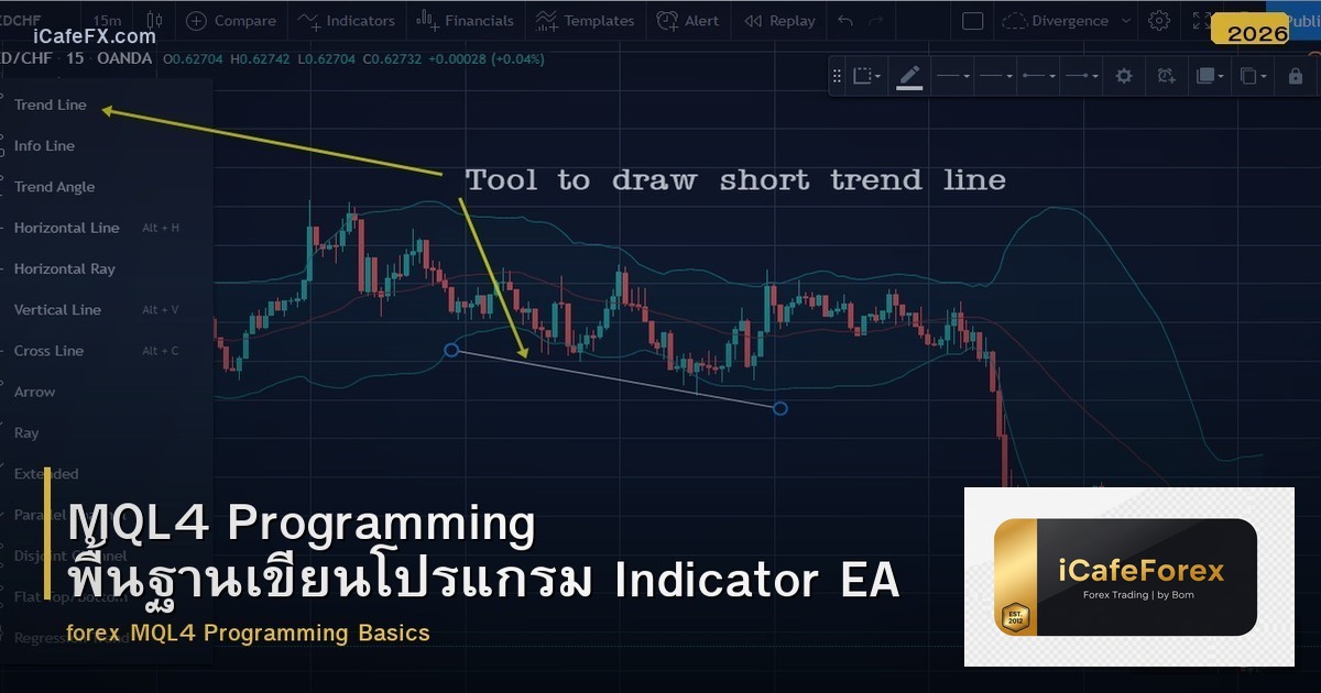 MQL4 Programming พื้นฐานเขียนโปรแกรม Indicator EA