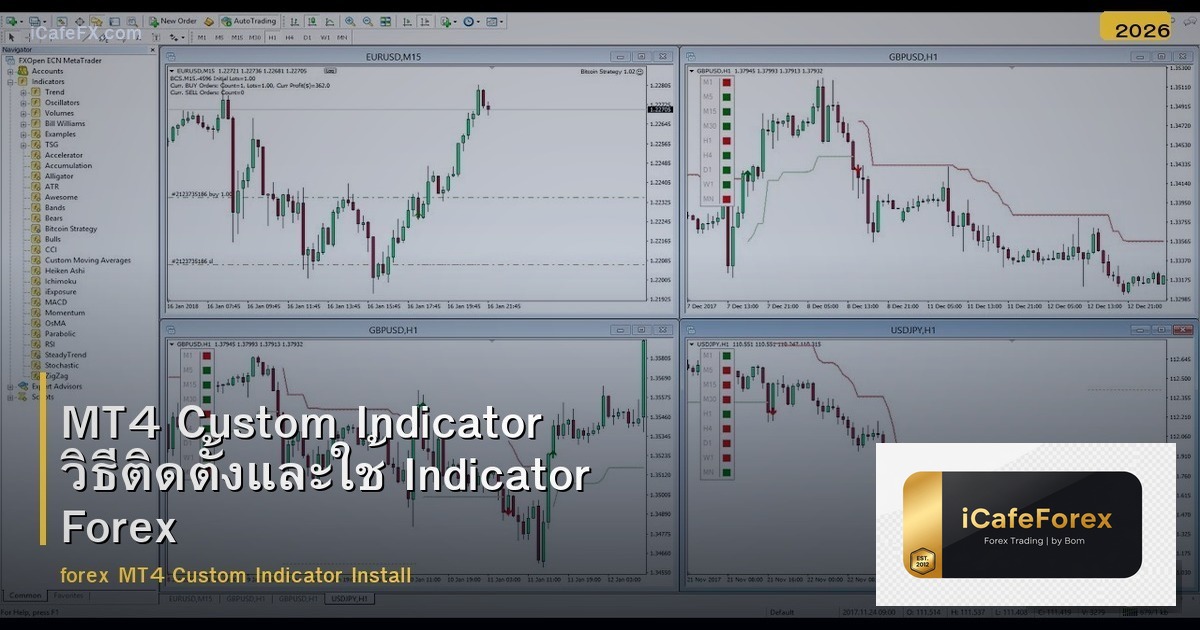 MT4 Custom Indicator วิธีติดตั้งและใช้ Indicator Forex